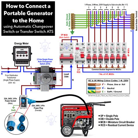 electrical box transfer switch|generator switch over box.